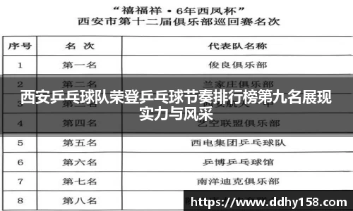 西安乒乓球队荣登乒乓球节奏排行榜第九名展现实力与风采